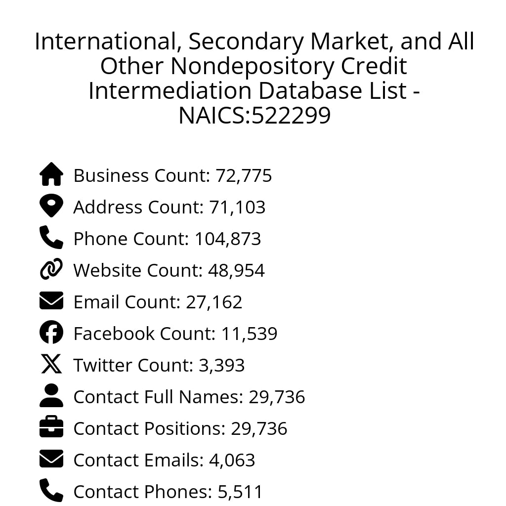 Details for International, Secondary Market, and All Other Nondepository Credit Intermediation Database List - NAICS:522299