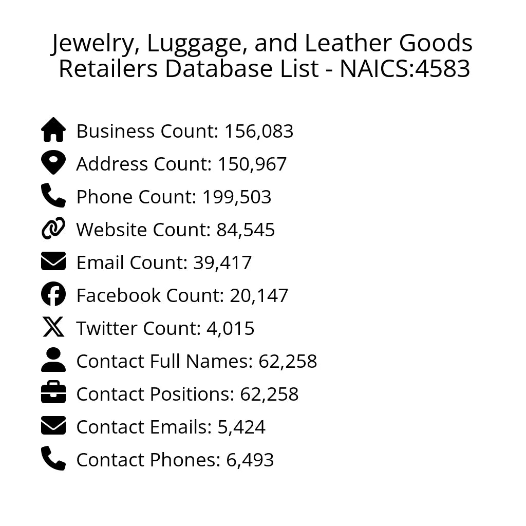 Details for Jewelry, Luggage, and Leather Goods Retailers Database List - NAICS:4583