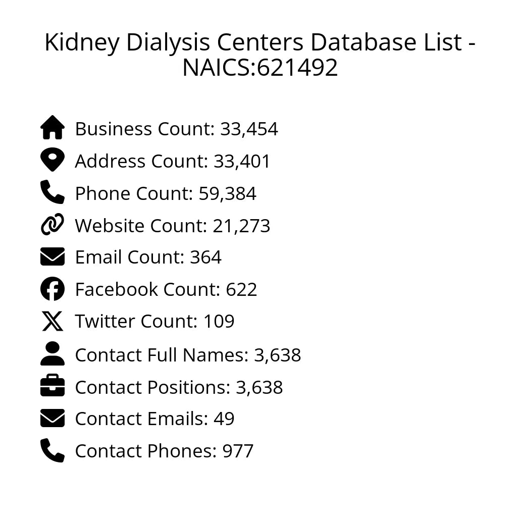 Details for Kidney Dialysis Centers Database List - NAICS:621492