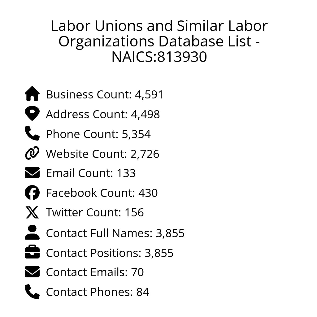 Details for Labor Unions and Similar Labor Organizations Database List - NAICS:813930