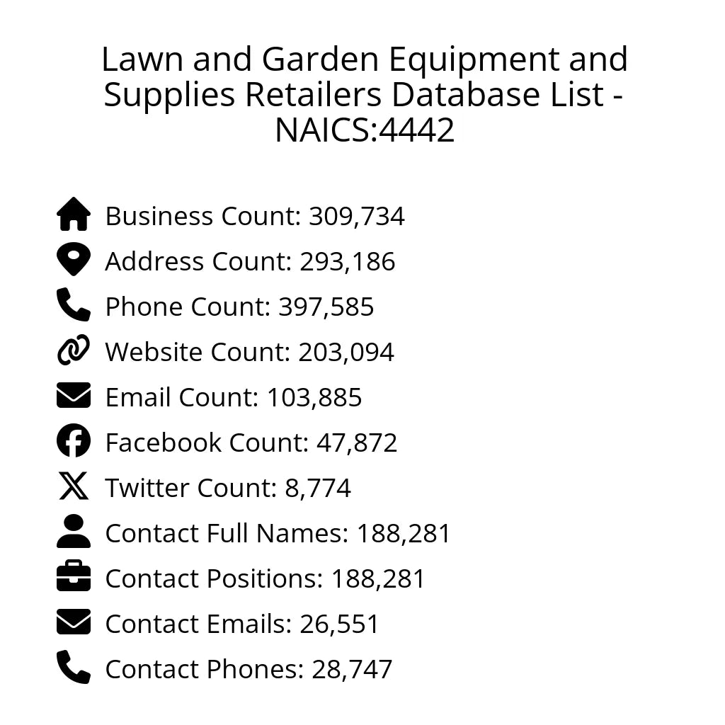 Details for Lawn and Garden Equipment and Supplies Retailers Database List - NAICS:4442