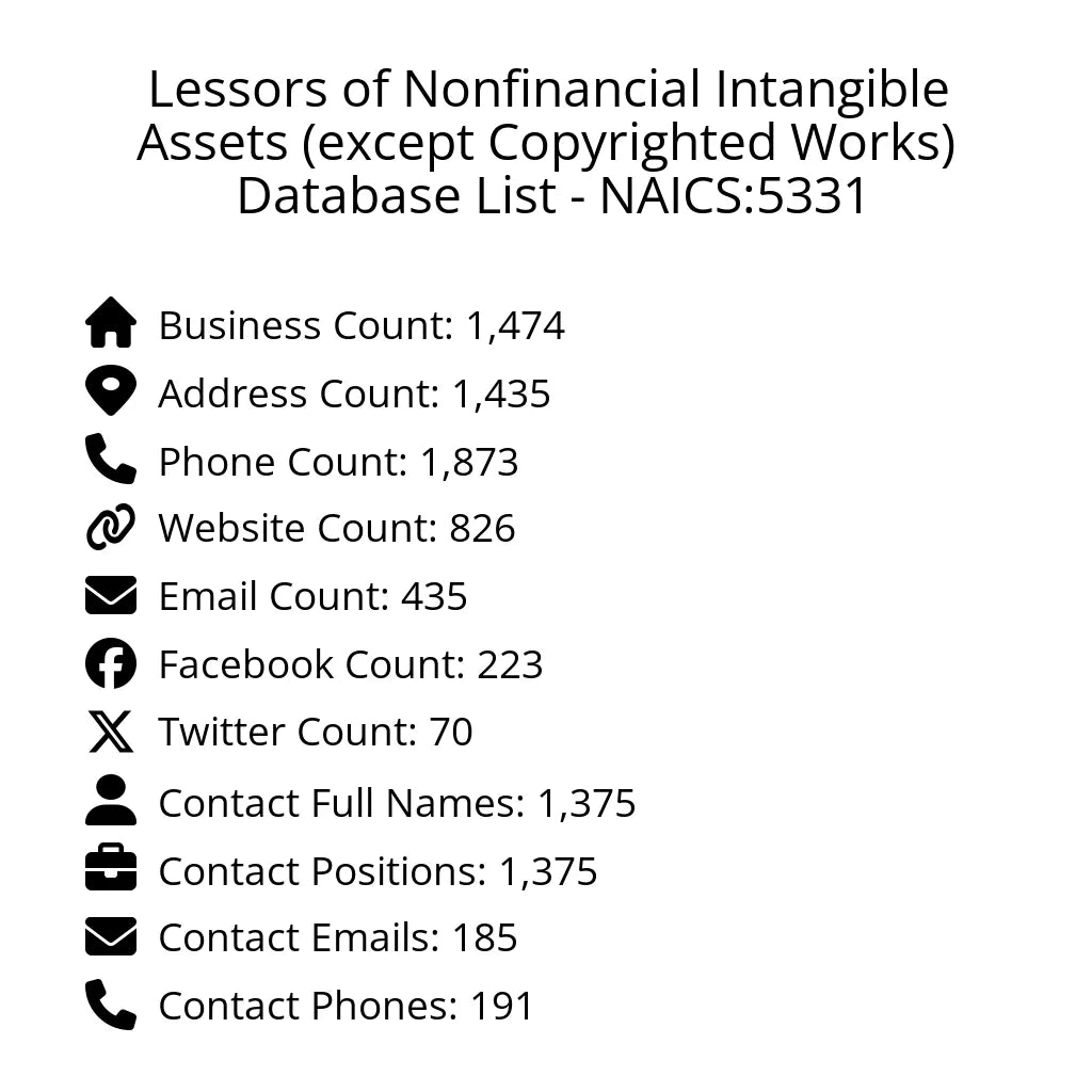 Details for Lessors of Nonfinancial Intangible Assets (except Copyrighted Works) Database List - NAICS:5331