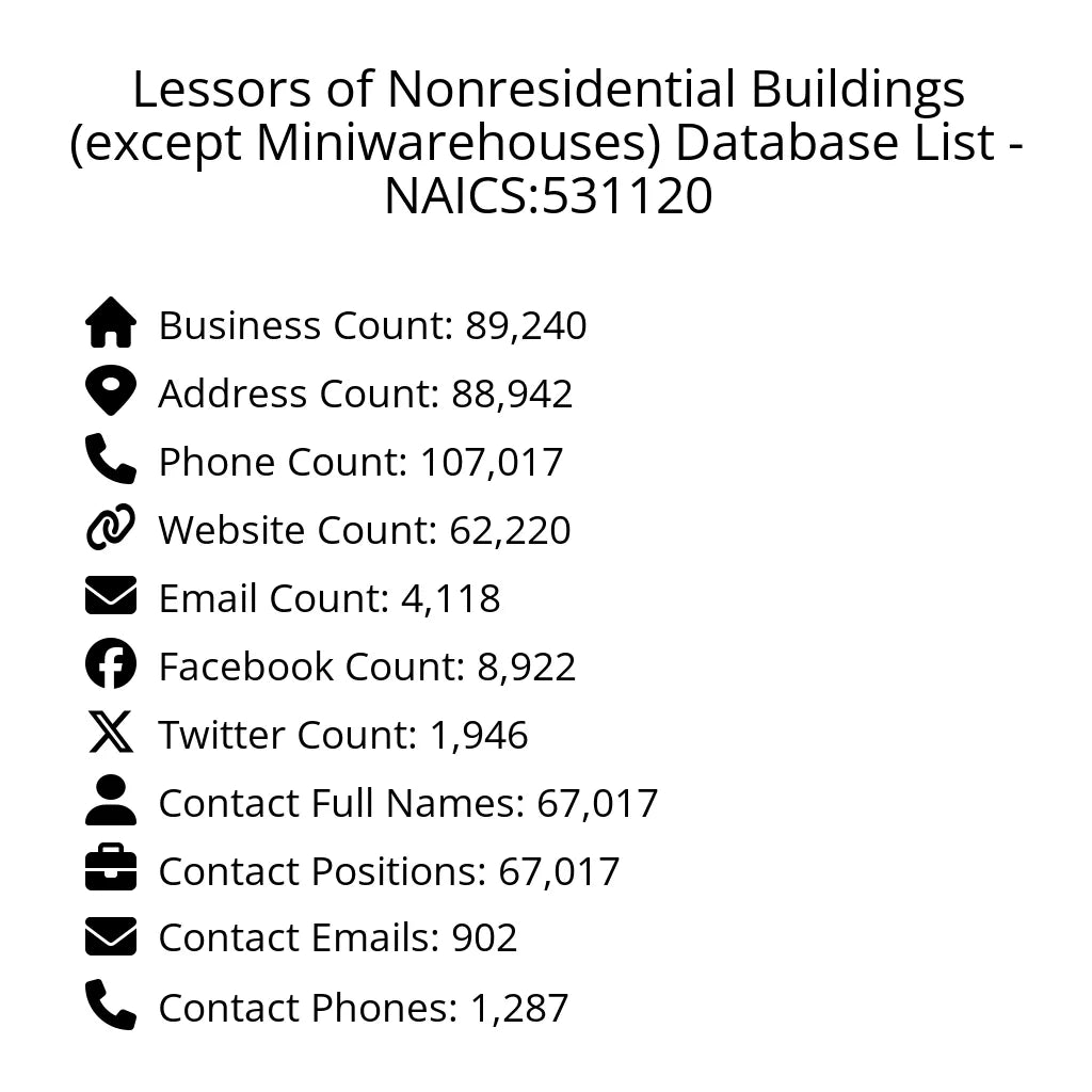 Details for Lessors of Nonresidential Buildings (except Miniwarehouses) Database List - NAICS:531120