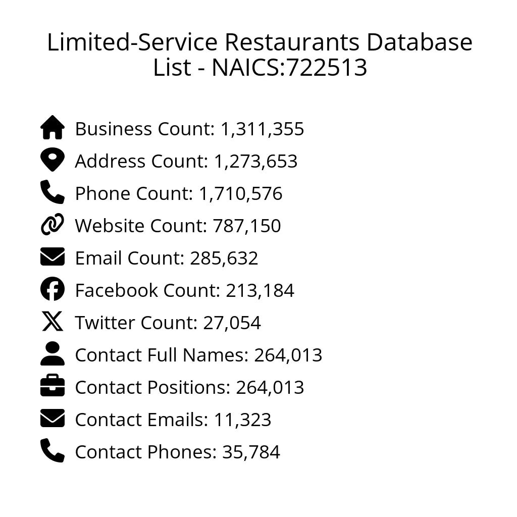 Details for Limited-Service Restaurants Database List - NAICS:722513