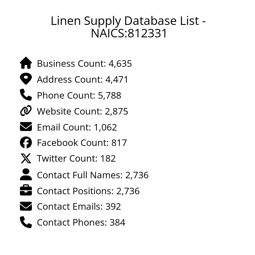 Details for Linen Supply Database List - NAICS:812331