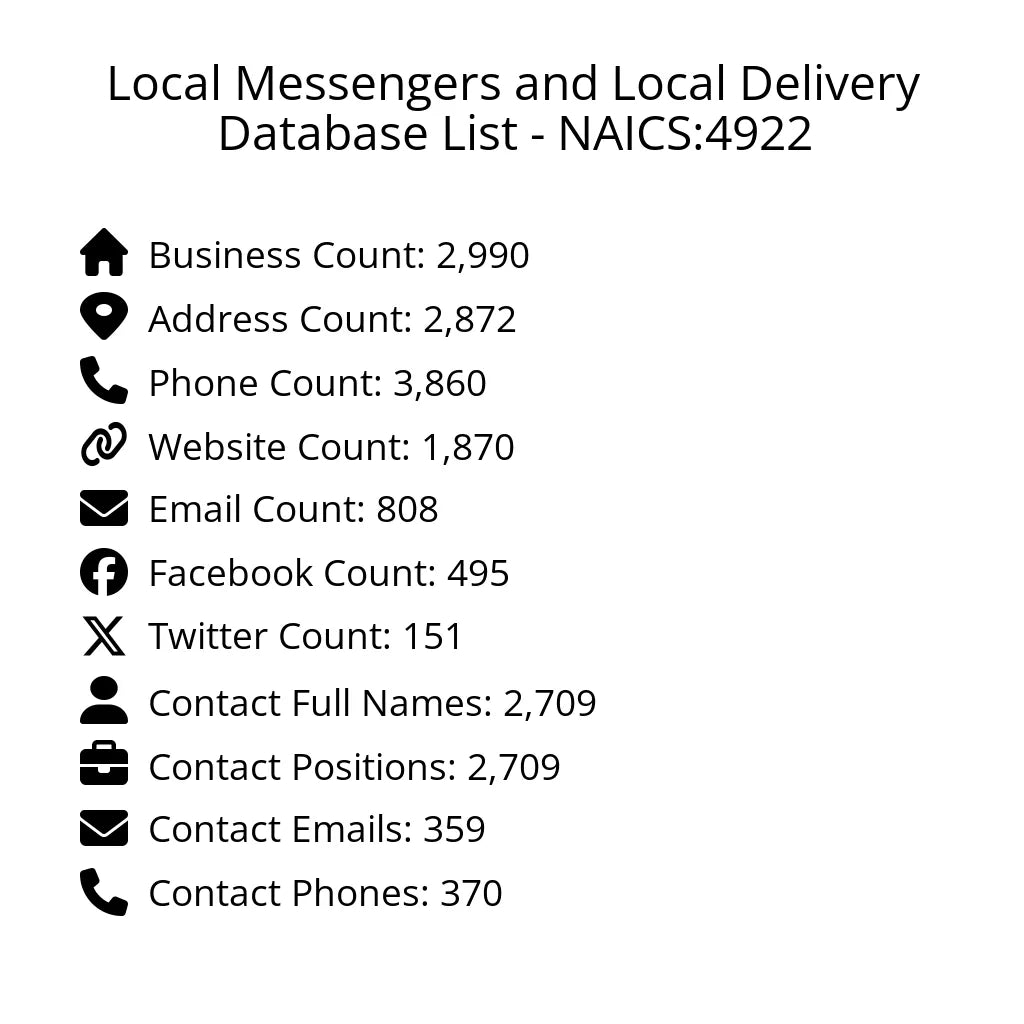 Details for Local Messengers and Local Delivery Database List - NAICS:4922
