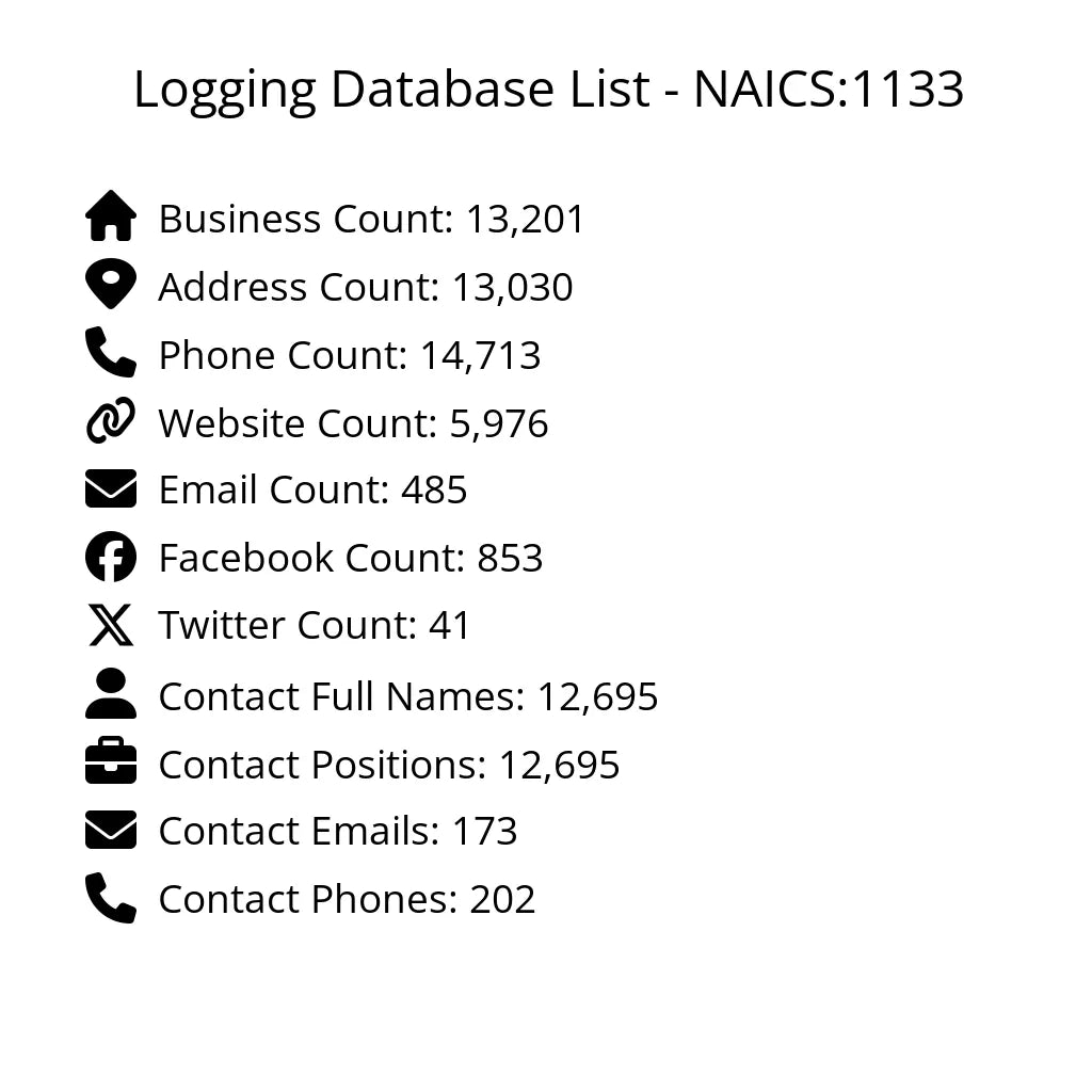Details for Logging Database List - NAICS:1133