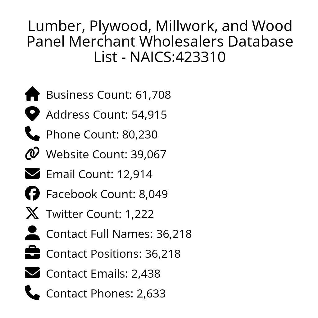 Details for Lumber, Plywood, Millwork, and Wood Panel Merchant Wholesalers Database List - NAICS:423310