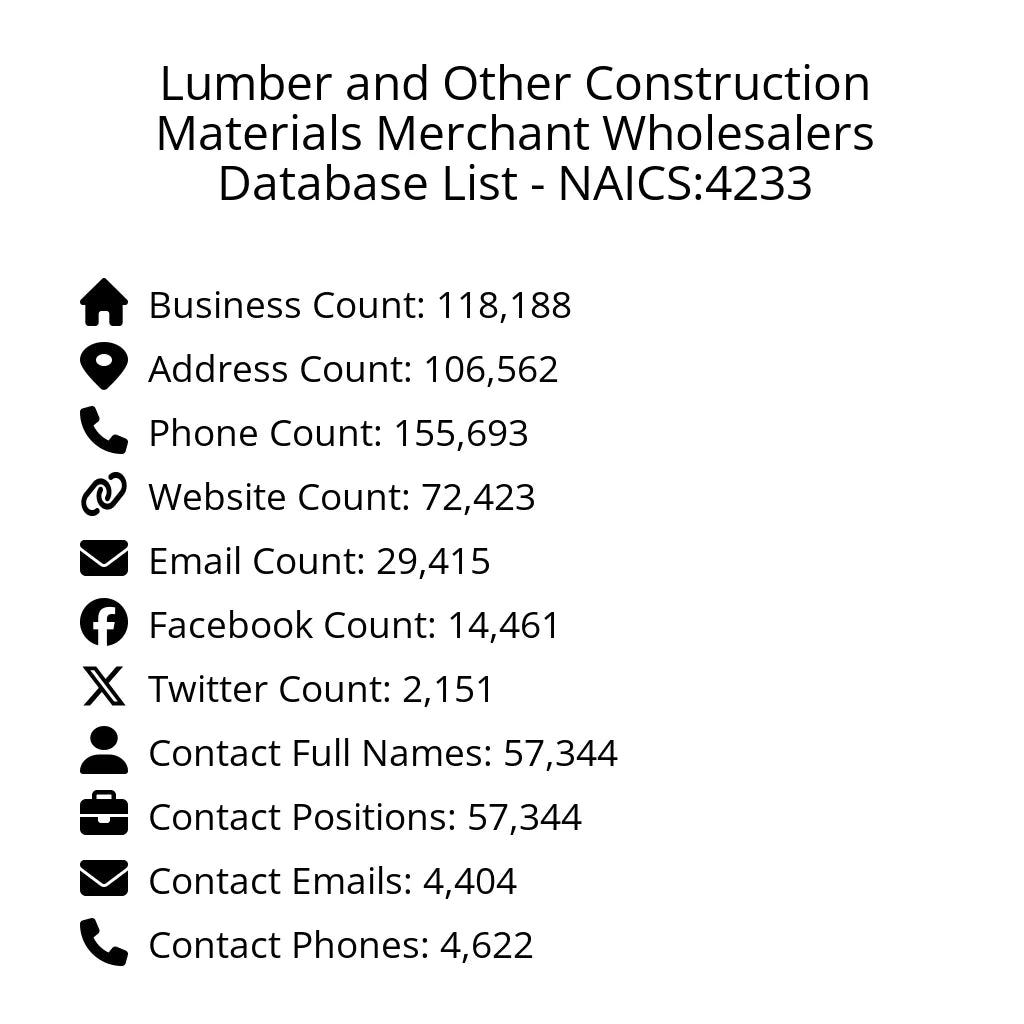 Details for Lumber and Other Construction Materials Merchant Wholesalers Database List - NAICS:4233
