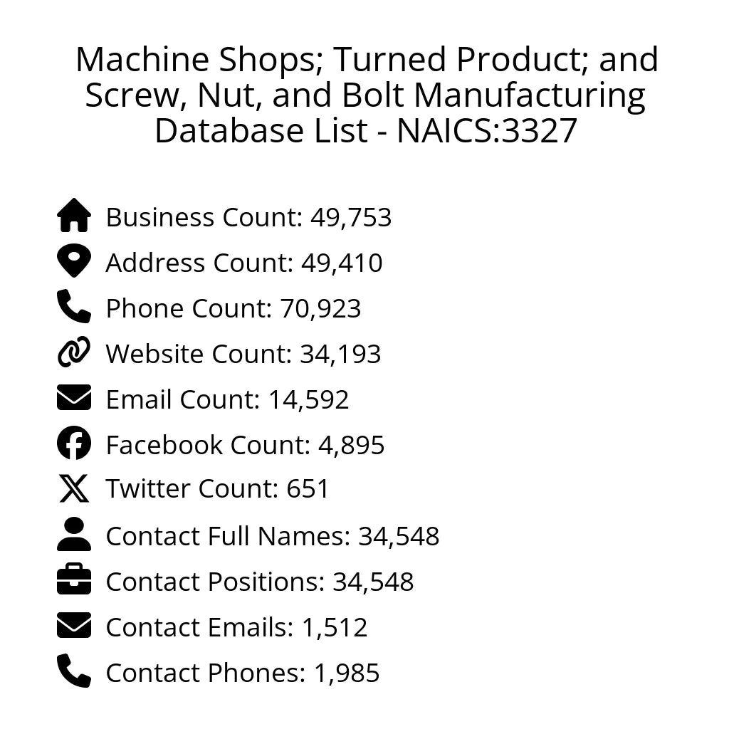 Details for Machine Shops; Turned Product; and Screw, Nut, and Bolt Manufacturing Database List - NAICS:3327