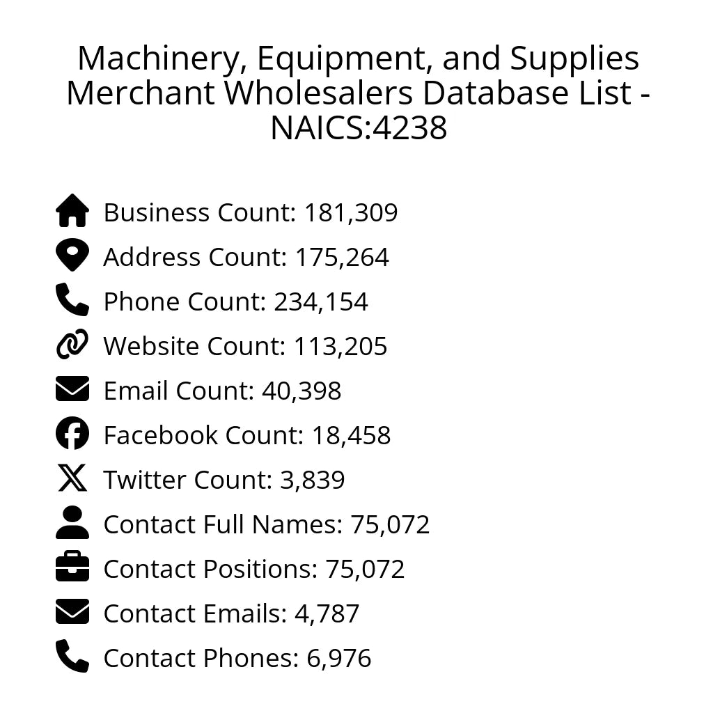 Details for Machinery, Equipment, and Supplies Merchant Wholesalers Database List - NAICS:4238