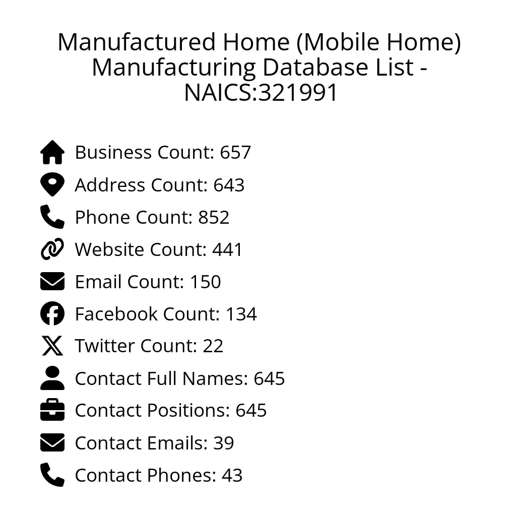 Details for Manufactured Home (Mobile Home) Manufacturing Database List - NAICS:321991