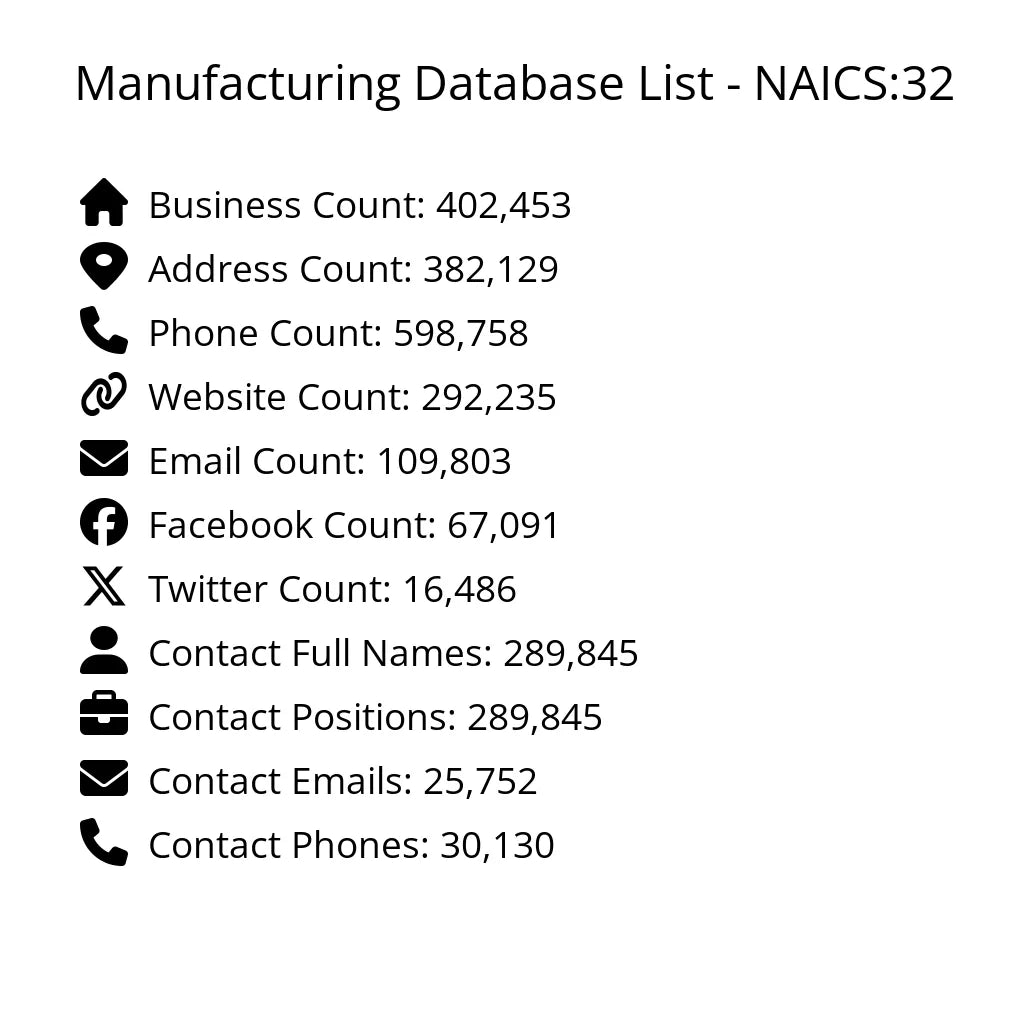 Details for Manufacturing Database List - NAICS:32
