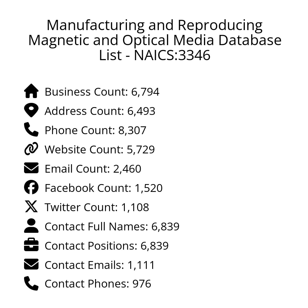 Details for Manufacturing and Reproducing Magnetic and Optical Media Database List - NAICS:3346