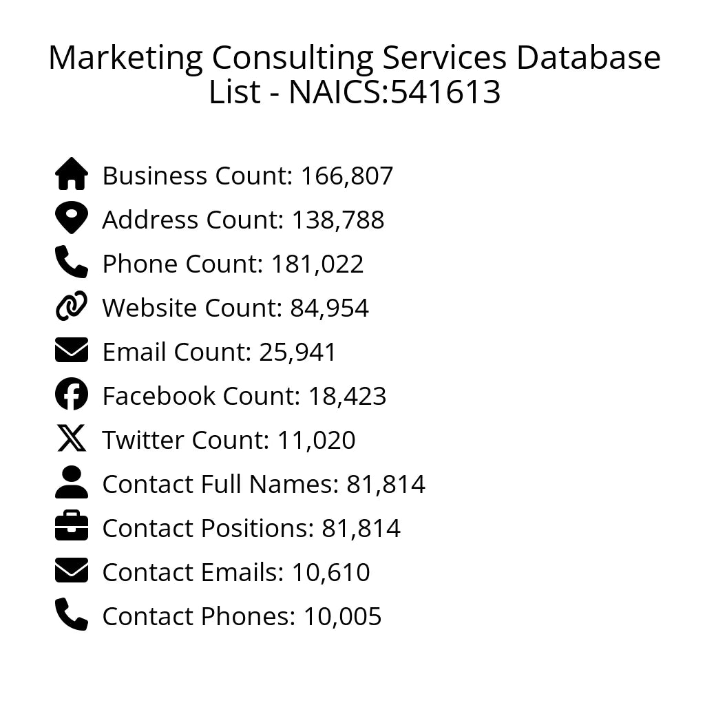 Details for Marketing Consulting Services Database List - NAICS:541613