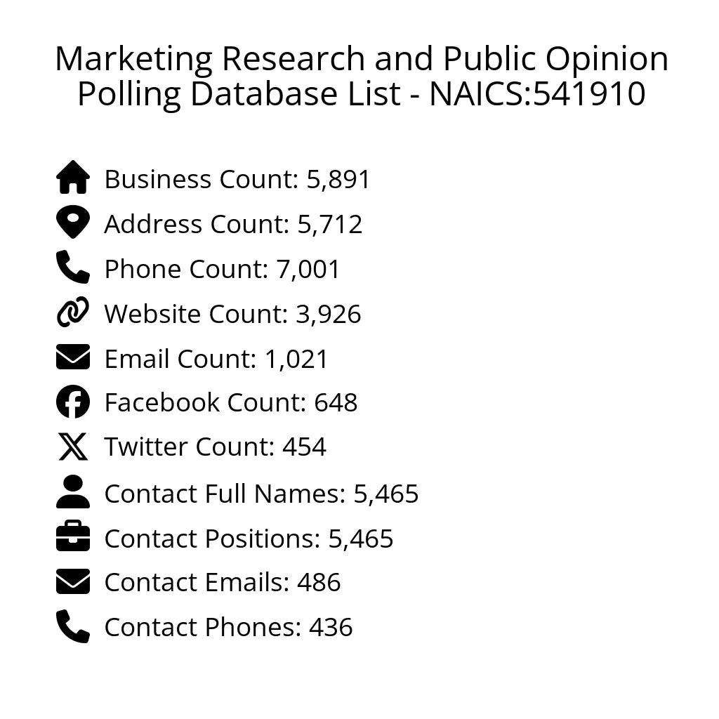 Details for Marketing Research and Public Opinion Polling Database List - NAICS:541910
