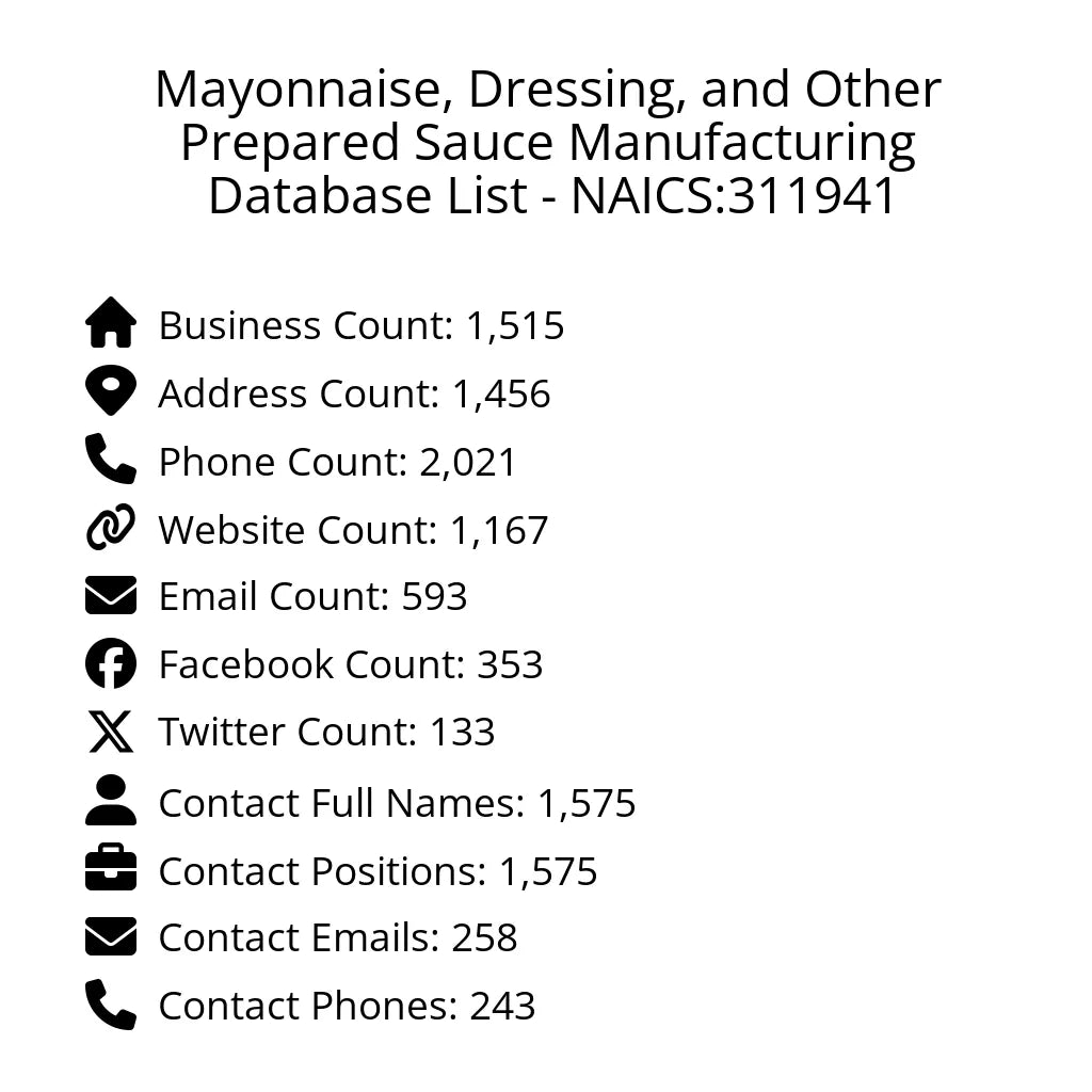 Details for Mayonnaise, Dressing, and Other Prepared Sauce Manufacturing Database List - NAICS:311941