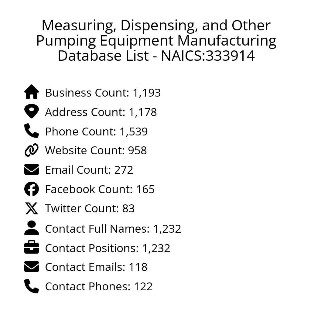 Details for Measuring, Dispensing, and Other Pumping Equipment Manufacturing Database List - NAICS:333914