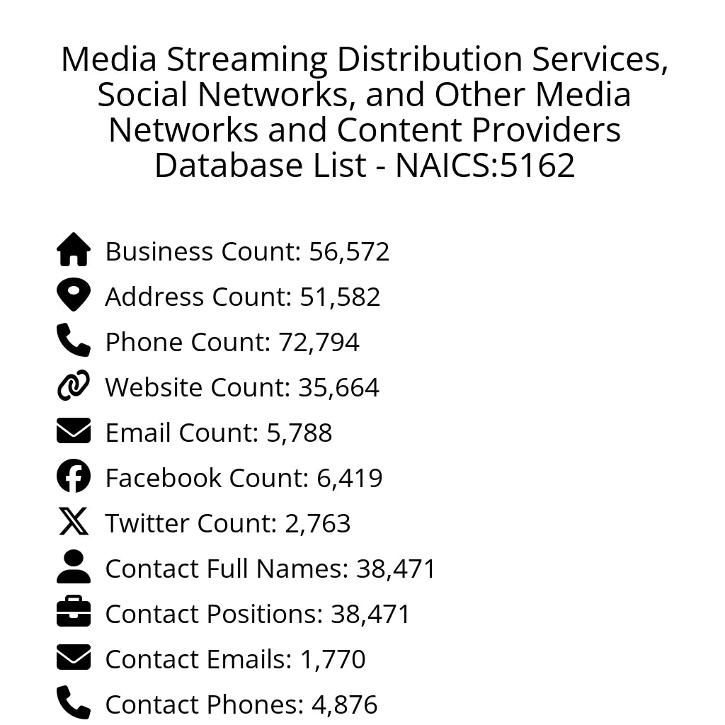 Details for Media Streaming Distribution Services, Social Networks, and Other Media Networks and Content Providers Database List - NAICS:5162