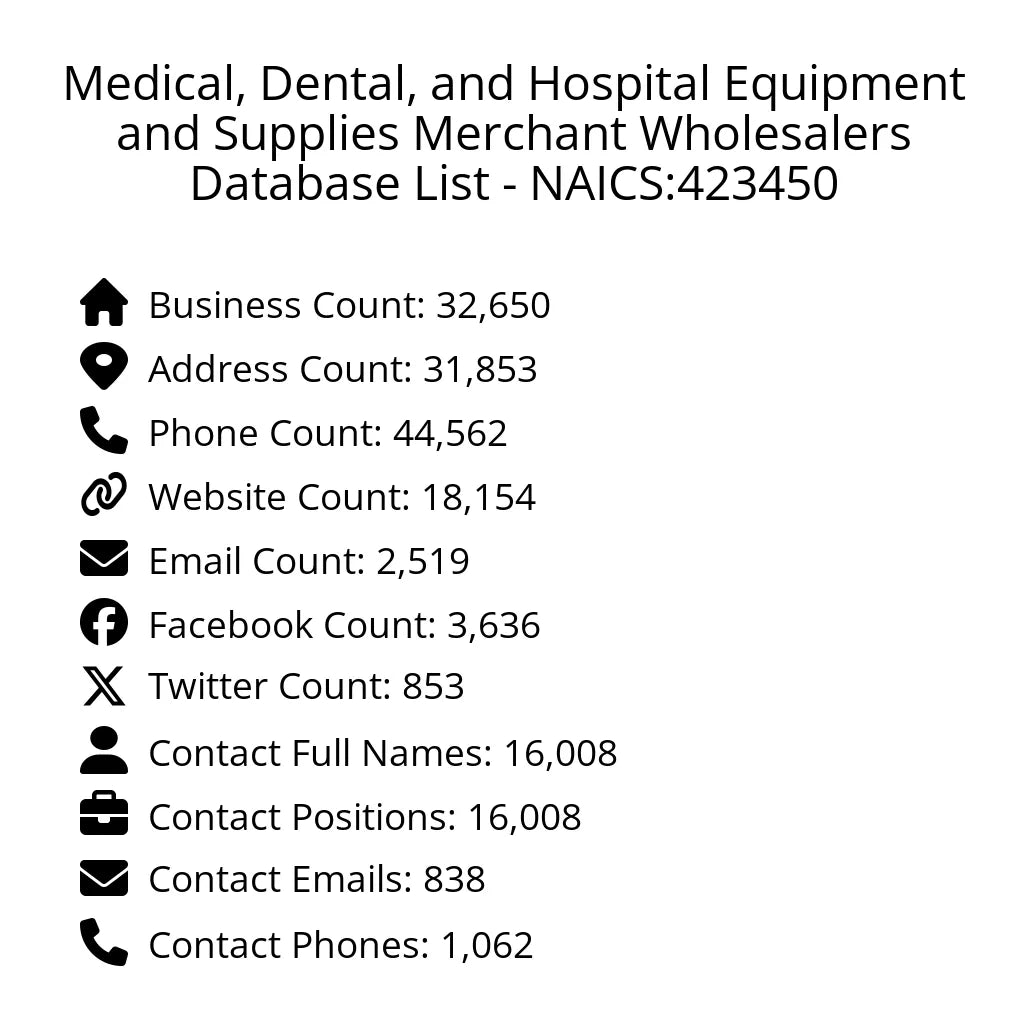 Details for Medical, Dental, and Hospital Equipment and Supplies Merchant Wholesalers Database List - NAICS:423450