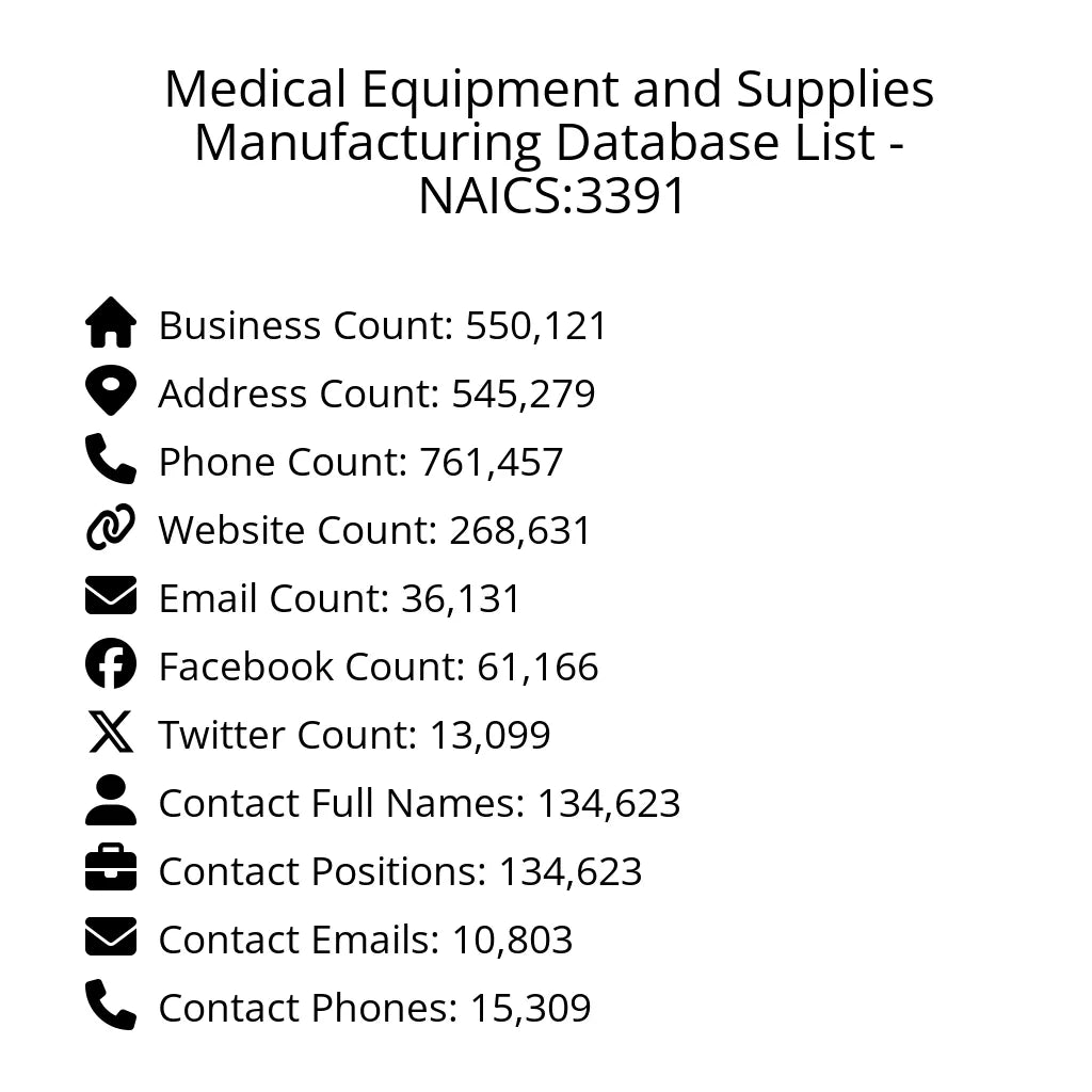 Details for Medical Equipment and Supplies Manufacturing Database List - NAICS:3391