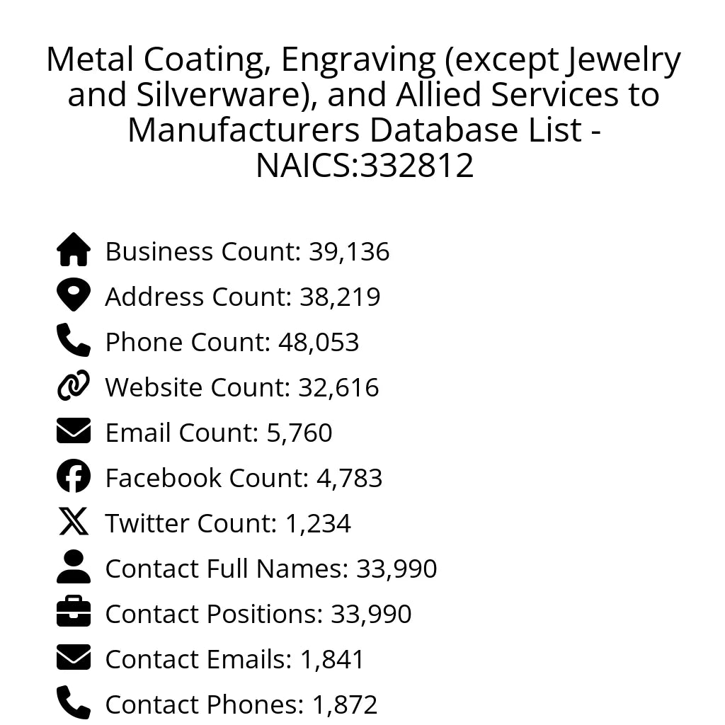 Details for Metal Coating, Engraving (except Jewelry and Silverware), and Allied Services to Manufacturers Database List - NAICS:332812