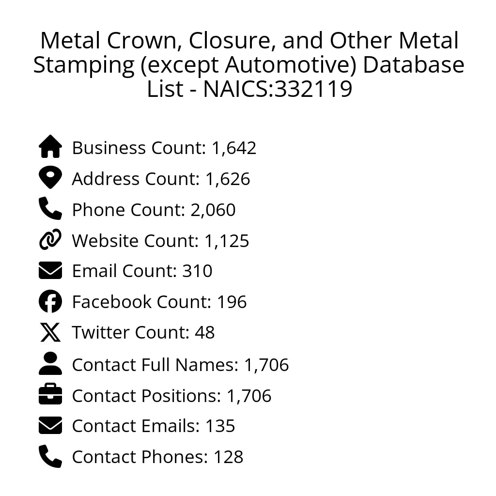 Details for Metal Crown, Closure, and Other Metal Stamping (except Automotive) Database List - NAICS:332119