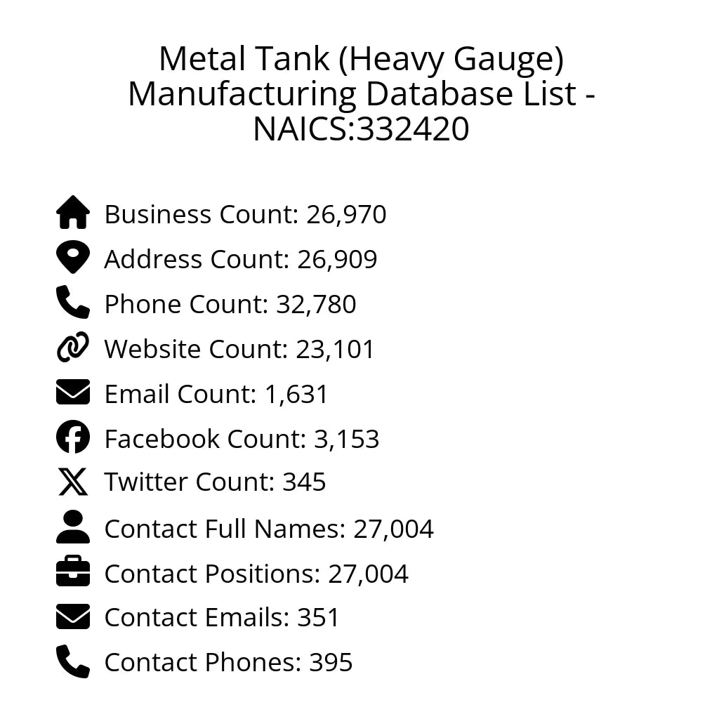 Details for Metal Tank (Heavy Gauge) Manufacturing Database List - NAICS:332420