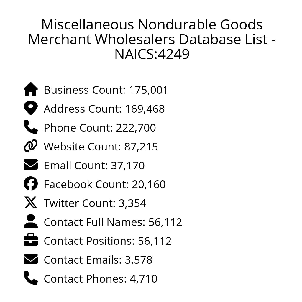 Details for Miscellaneous Nondurable Goods Merchant Wholesalers Database List - NAICS:4249