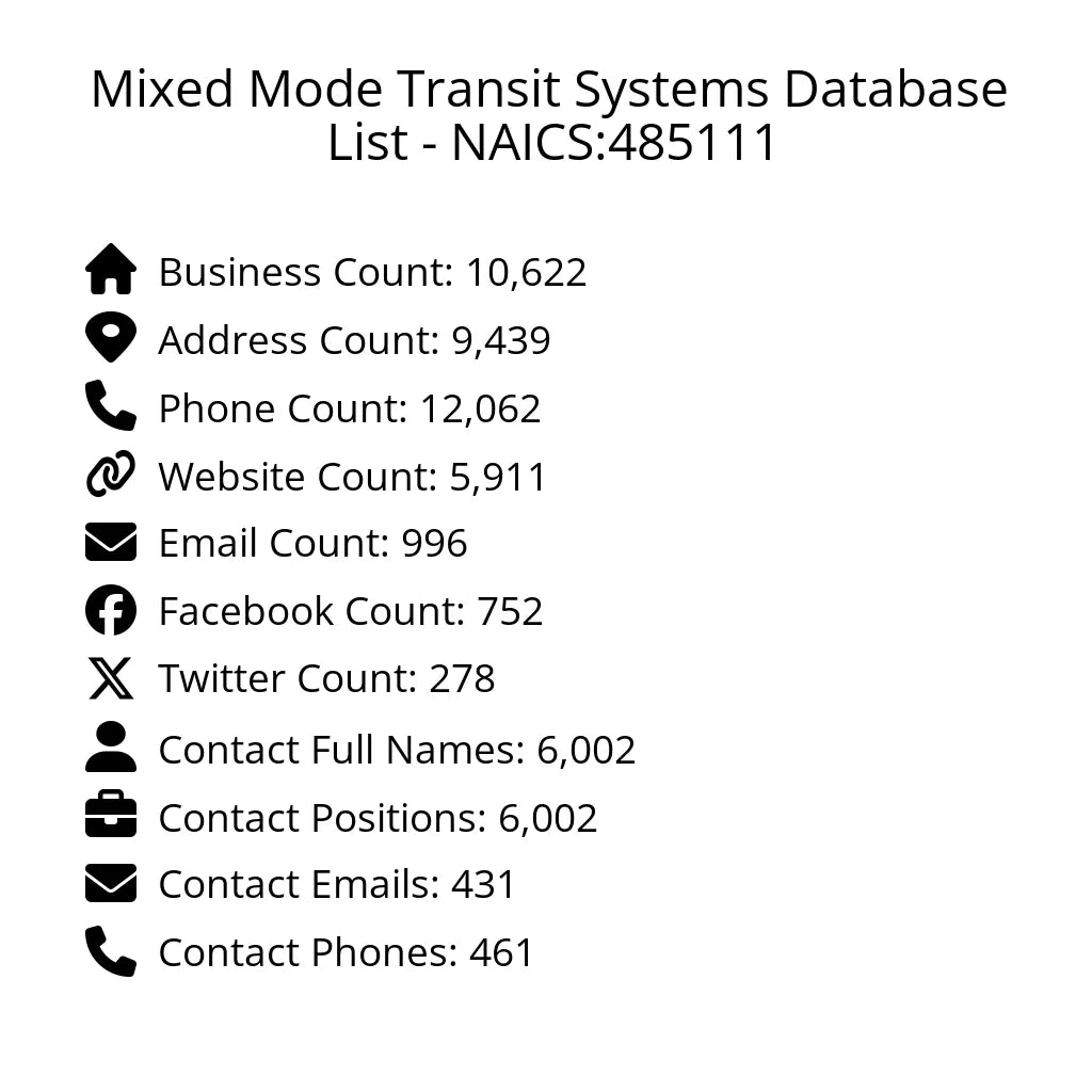Details for Mixed Mode Transit Systems Database List - NAICS:485111