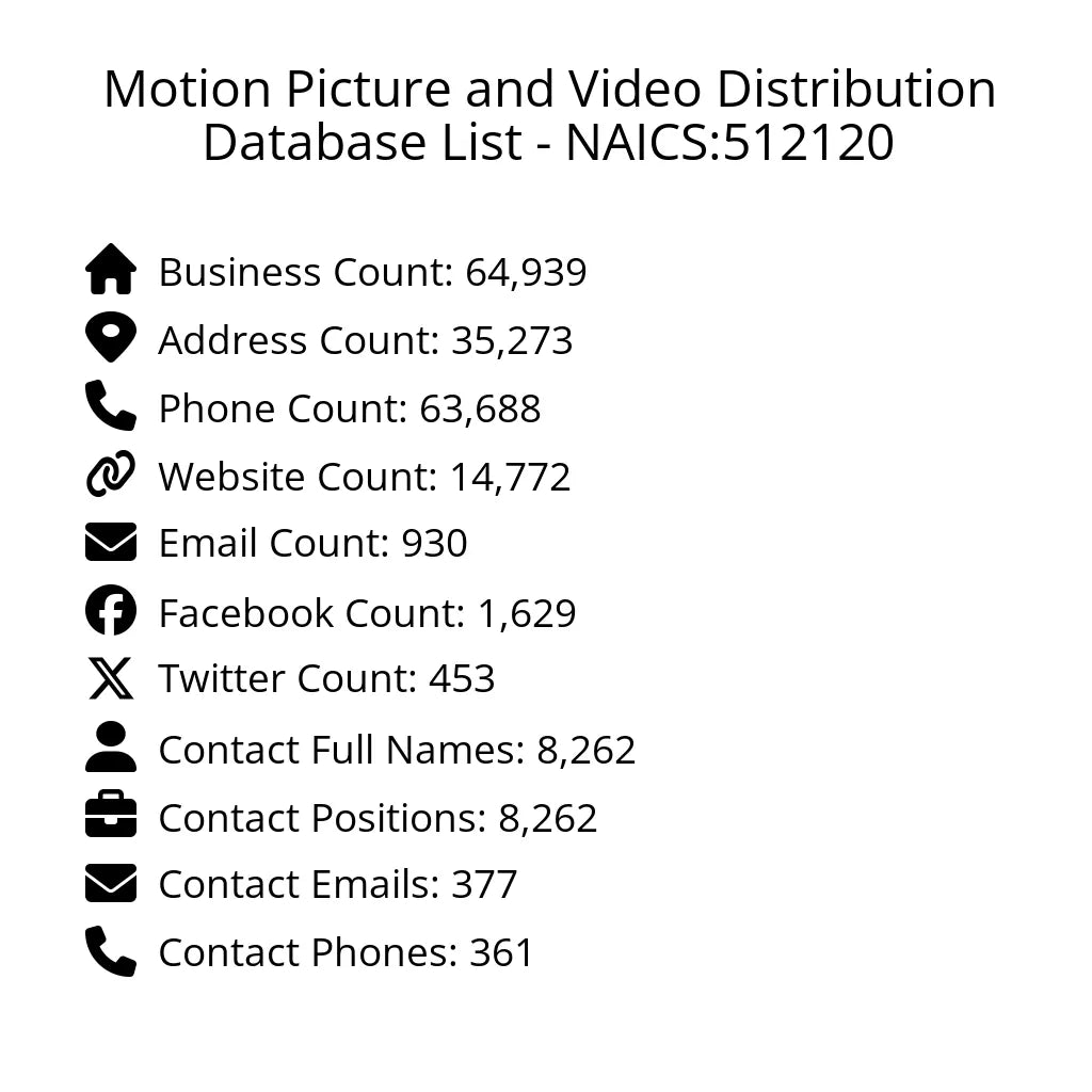 Details for Motion Picture and Video Distribution Database List - NAICS:512120