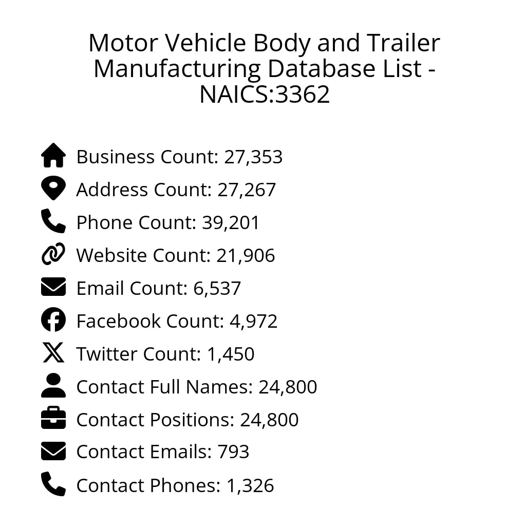 Details for Motor Vehicle Body and Trailer Manufacturing Database List - NAICS:3362