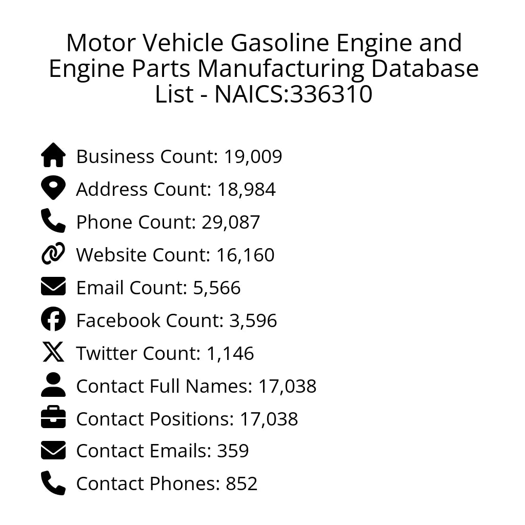 Details for Motor Vehicle Gasoline Engine and Engine Parts Manufacturing Database List - NAICS:336310