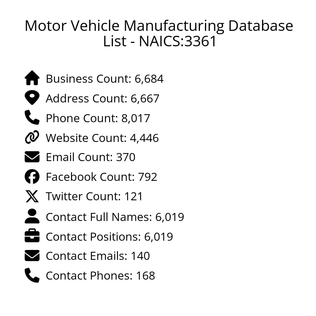 Details for Motor Vehicle Manufacturing Database List - NAICS:3361