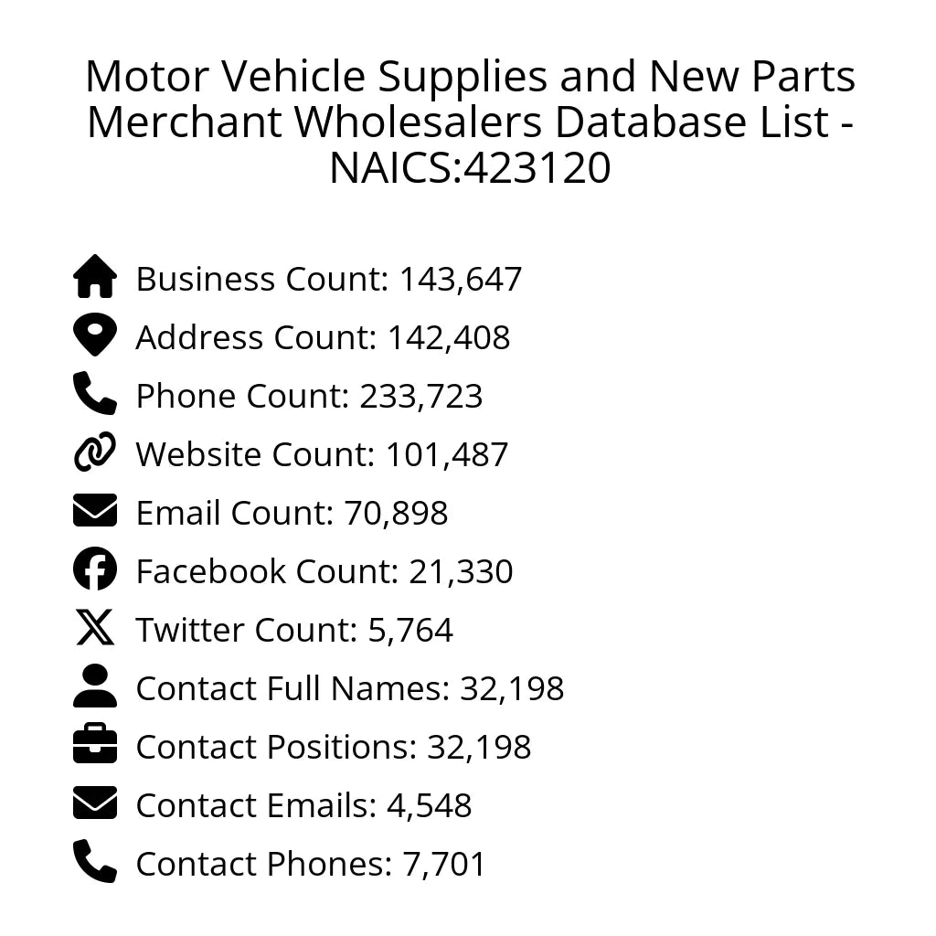 Details for Motor Vehicle Supplies and New Parts Merchant Wholesalers Database List - NAICS:423120