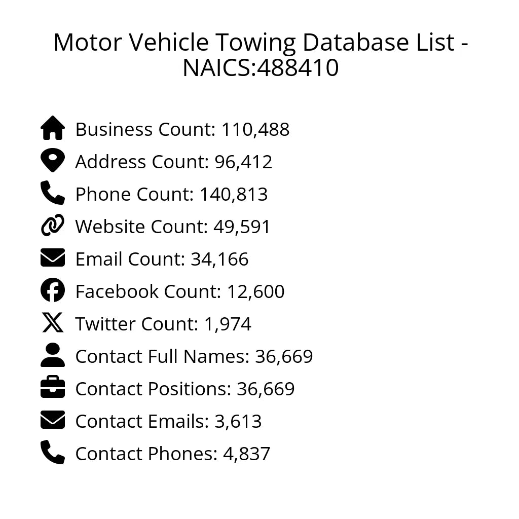 Details for Motor Vehicle Towing Database List - NAICS:488410