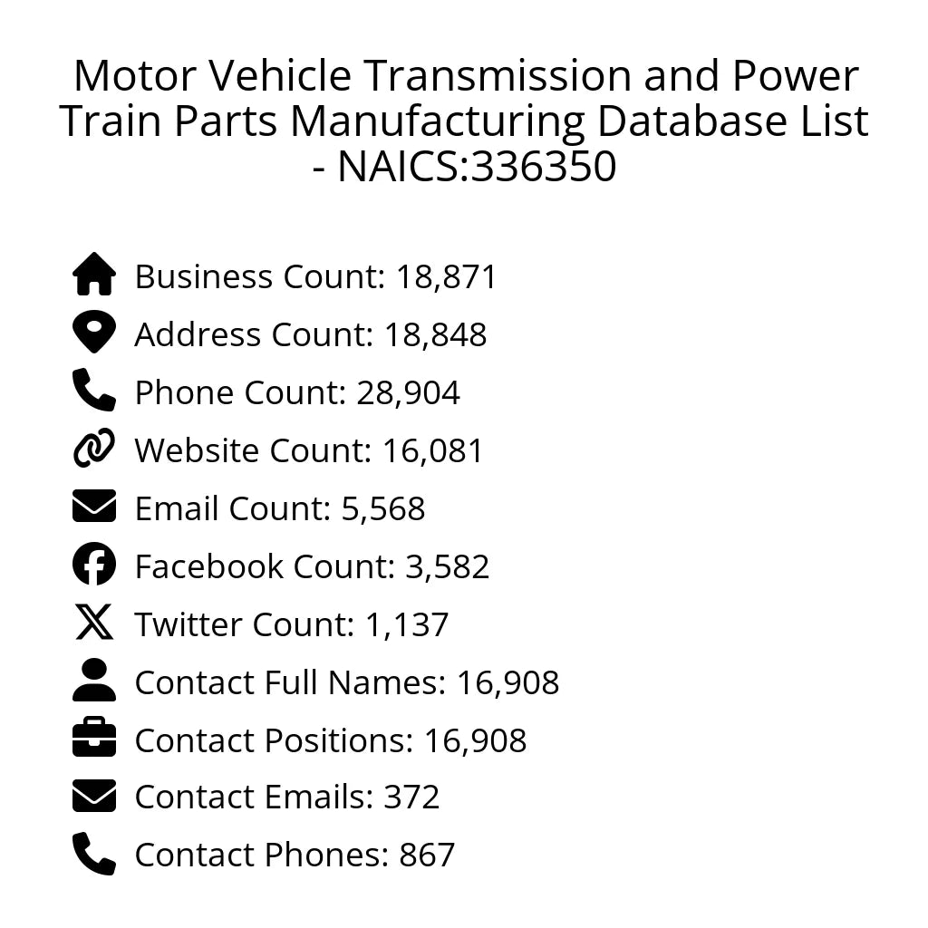 Details for Motor Vehicle Transmission and Power Train Parts Manufacturing Database List - NAICS:336350
