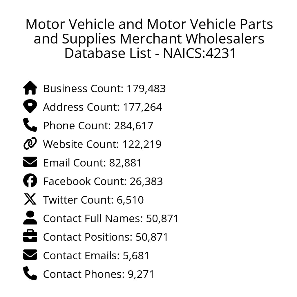 Details for Motor Vehicle and Motor Vehicle Parts and Supplies Merchant Wholesalers Database List - NAICS:4231