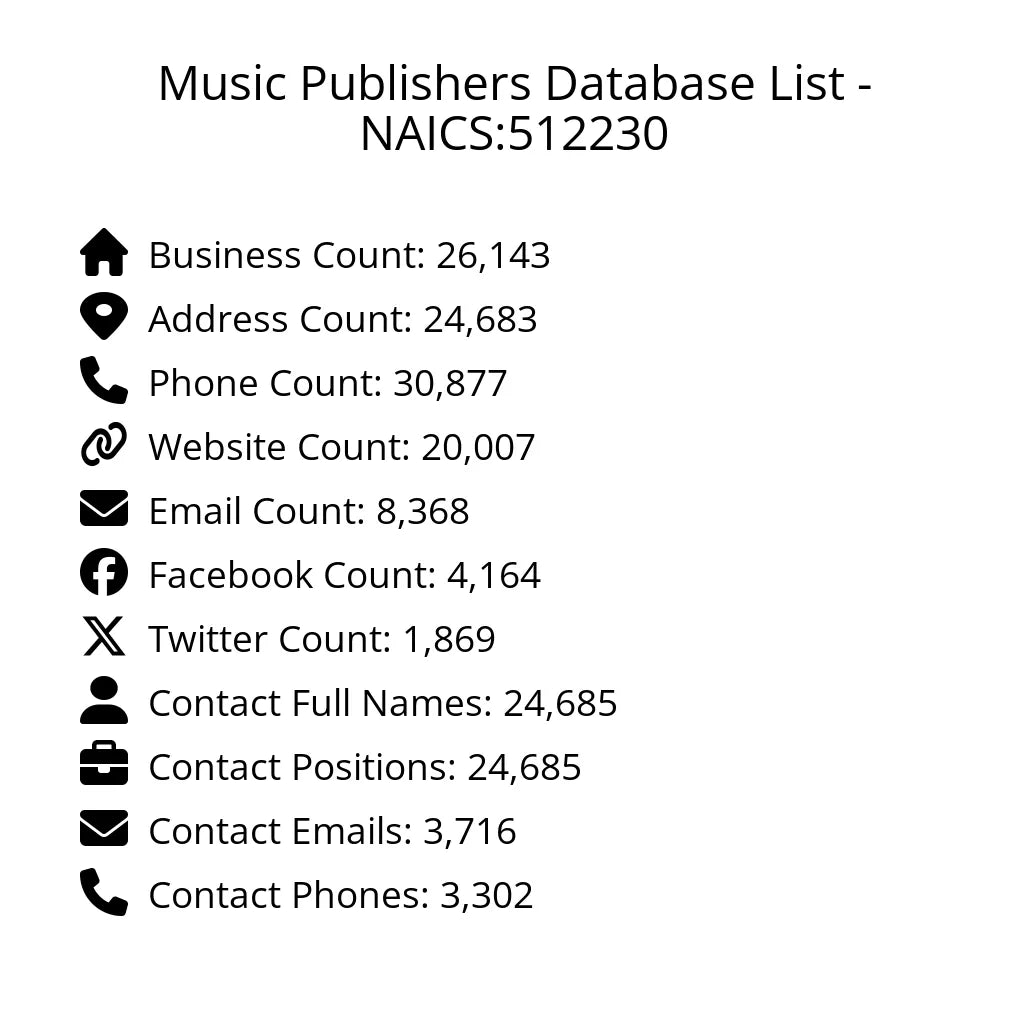 Details for Music Publishers Database List - NAICS:512230