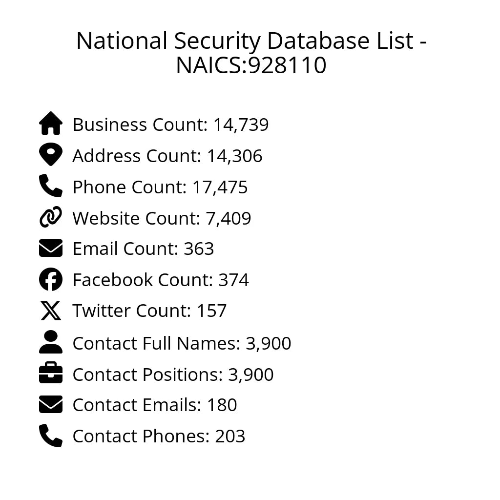 Details for National Security Database List - NAICS:928110