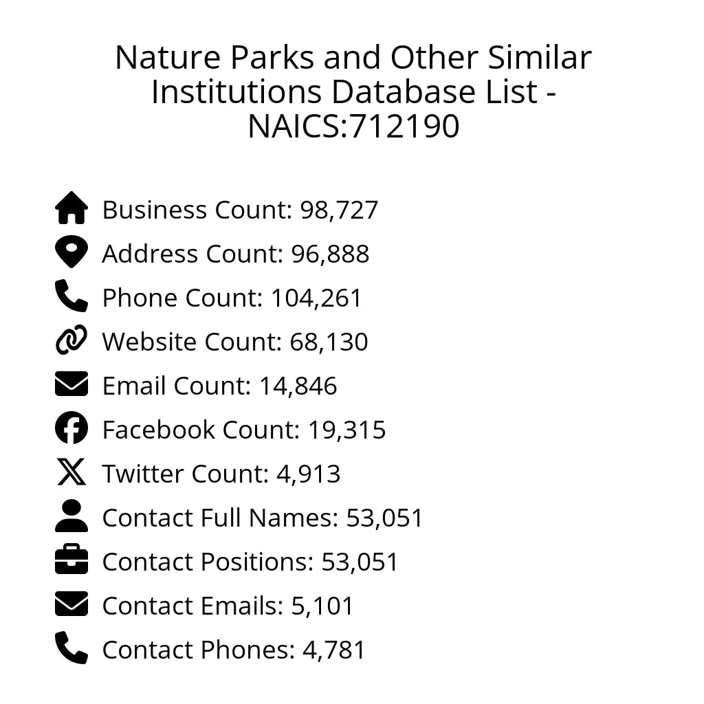 Details for Nature Parks and Other Similar Institutions Database List - NAICS:712190