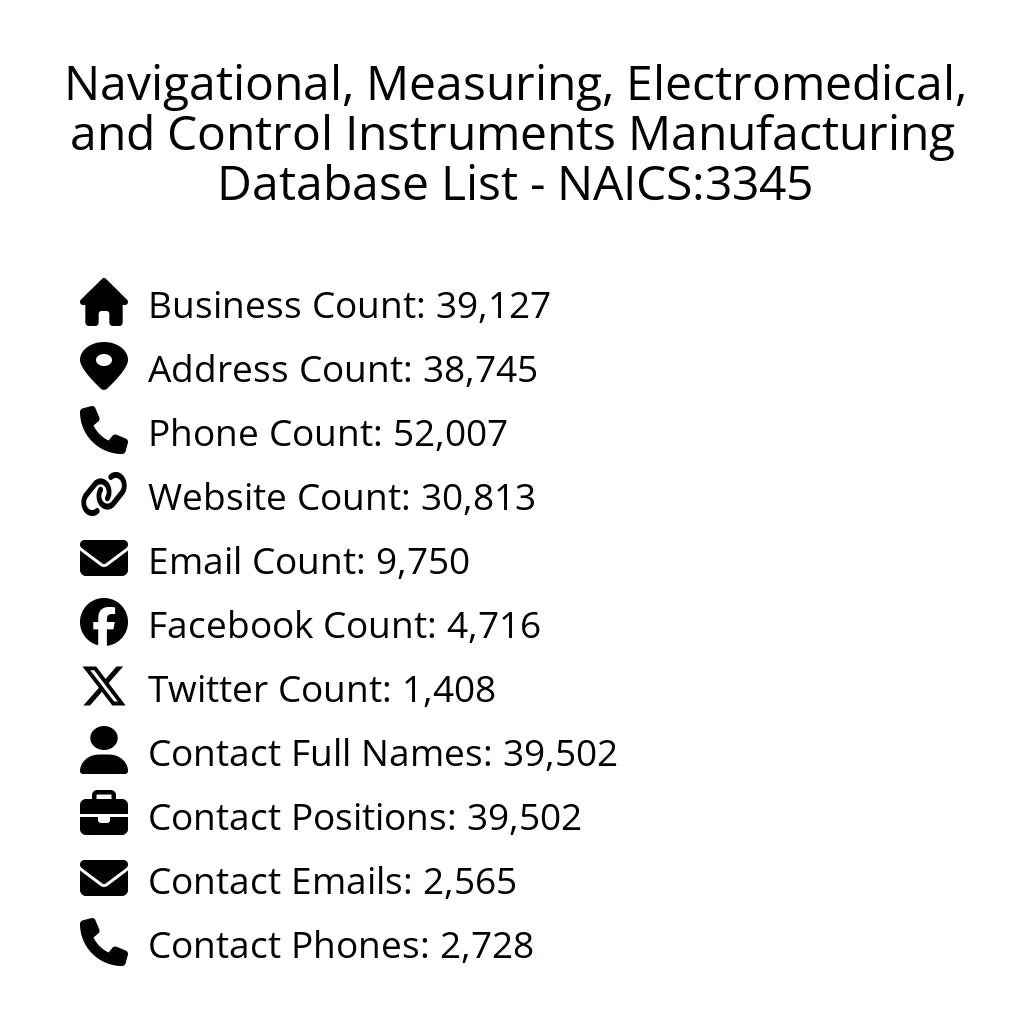 Details for Navigational, Measuring, Electromedical, and Control Instruments Manufacturing Database List - NAICS:3345