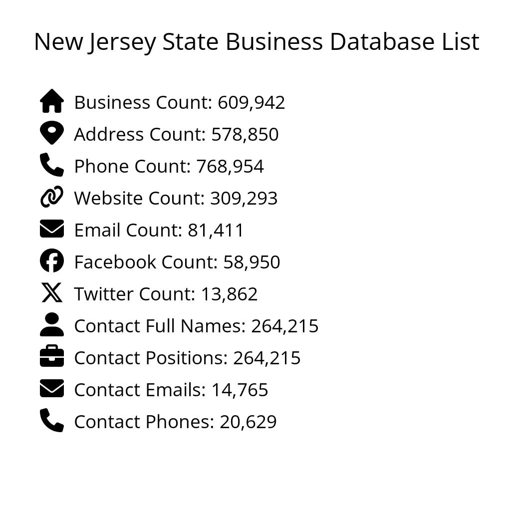 Details for New Jersey State Business Database List