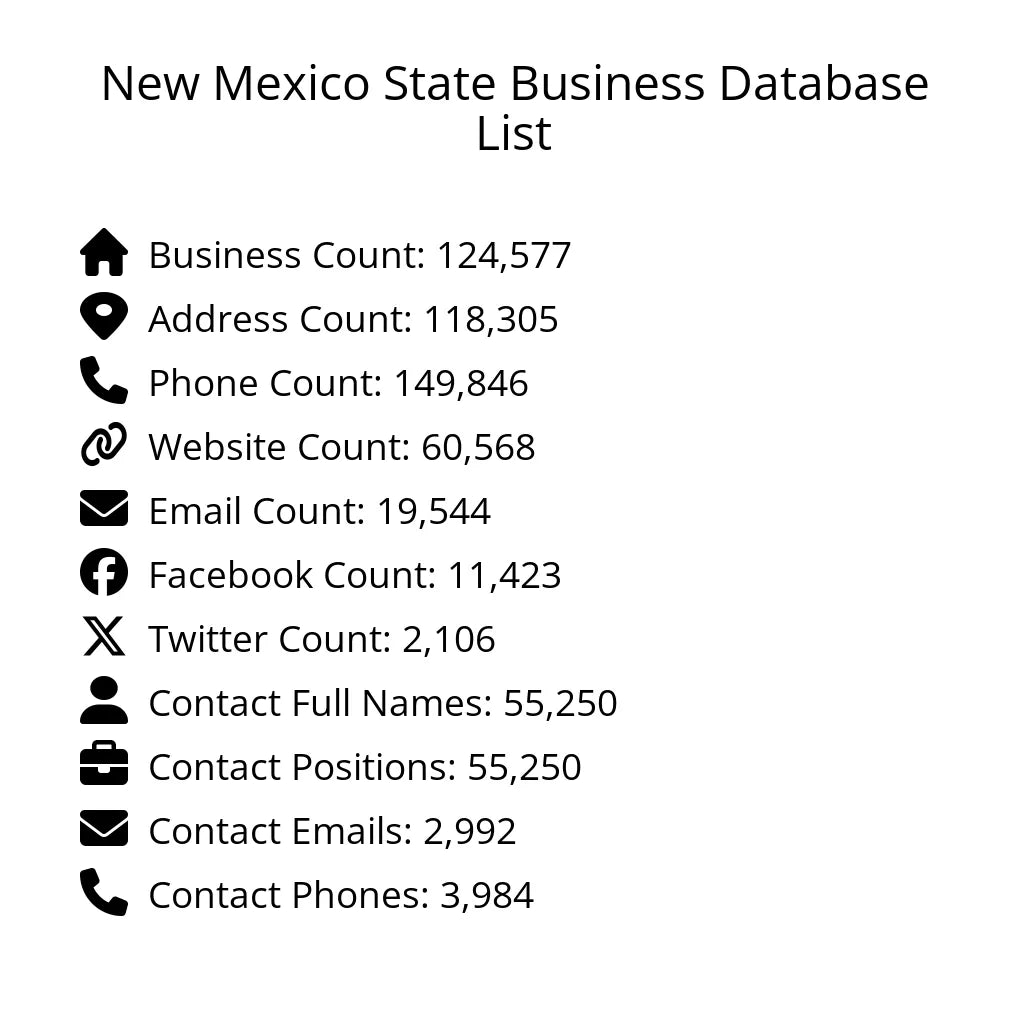 Details for New Mexico State Business Database List
