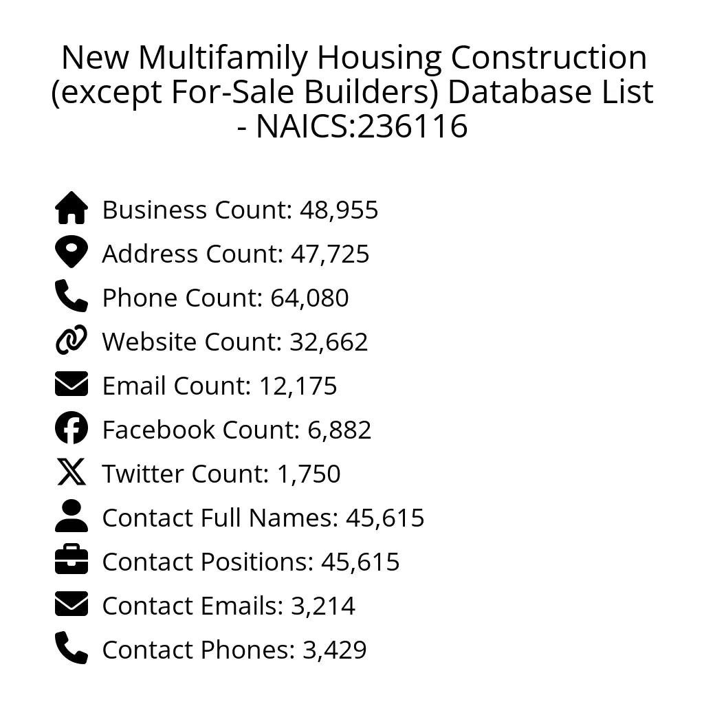 Details for New Multifamily Housing Construction (except For-Sale Builders) Database List - NAICS:236116