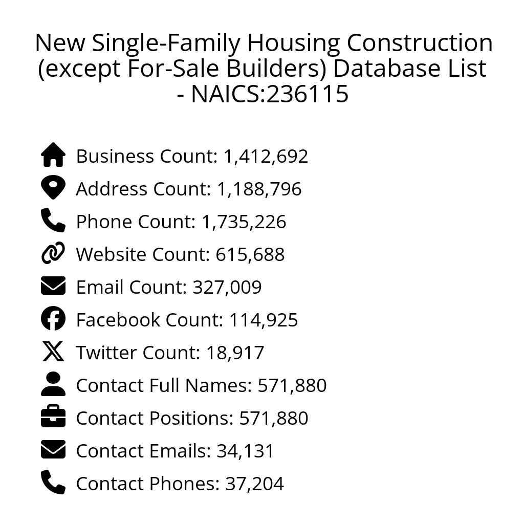 Details for New Single-Family Housing Construction (except For-Sale Builders) Database List - NAICS:236115
