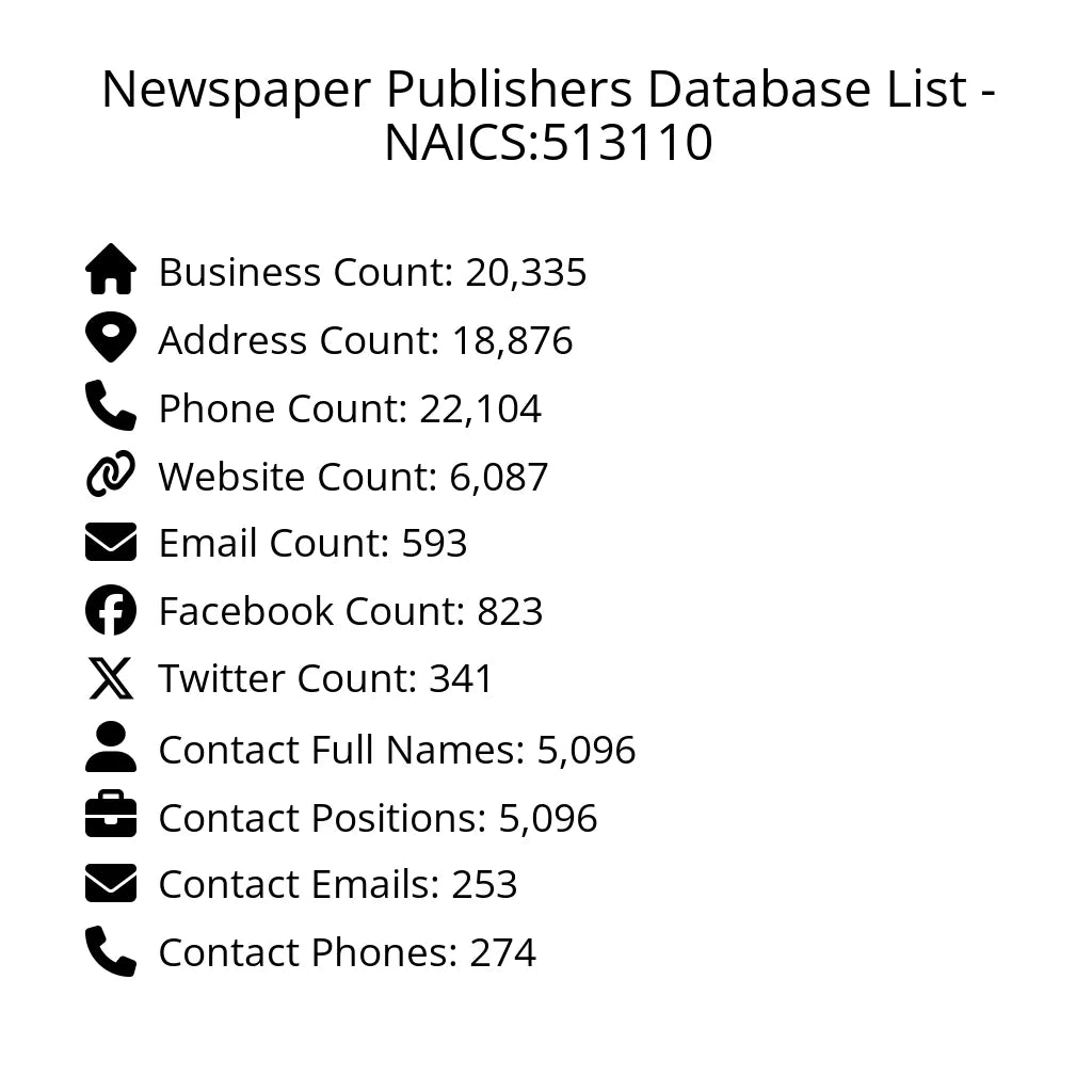 Details for Newspaper Publishers Database List - NAICS:513110