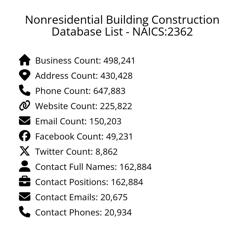 Details for Nonresidential Building Construction Database List - NAICS:2362