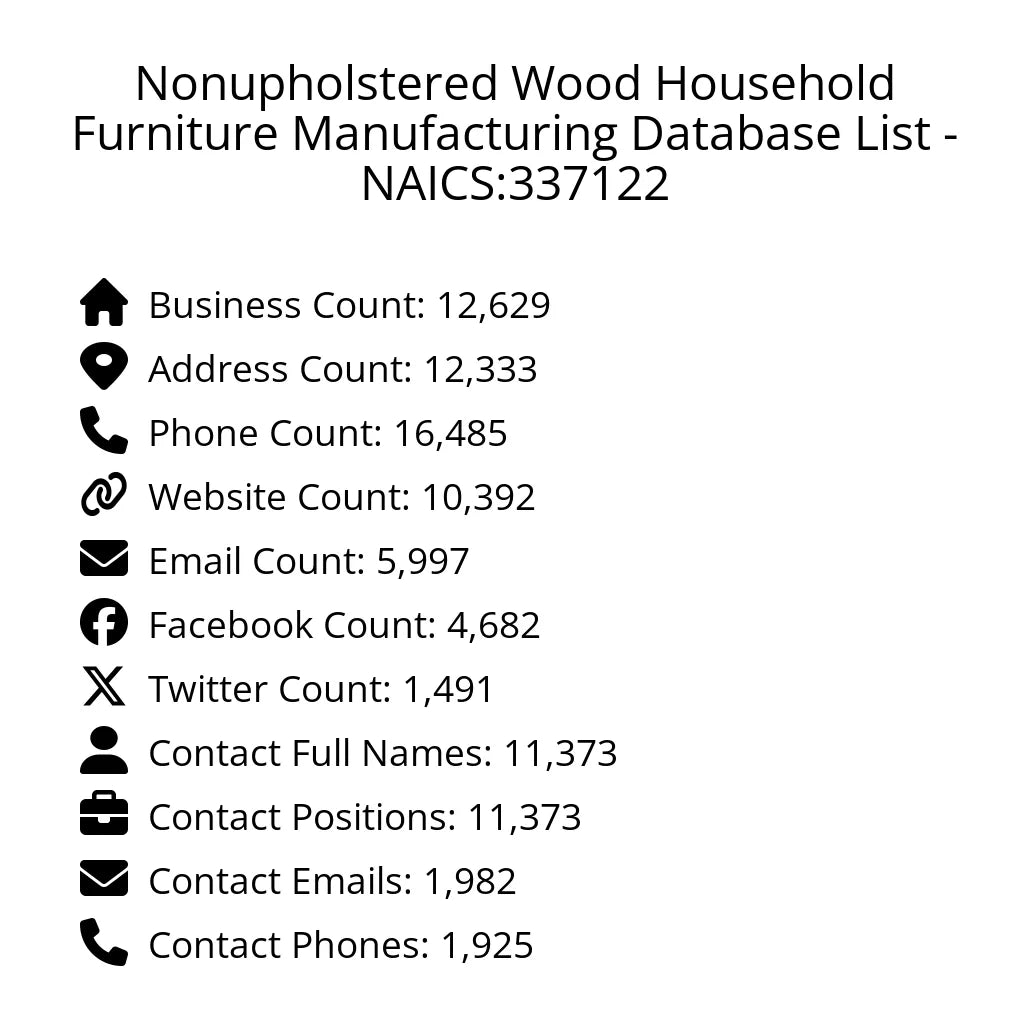 Details for Nonupholstered Wood Household Furniture Manufacturing Database List - NAICS:337122