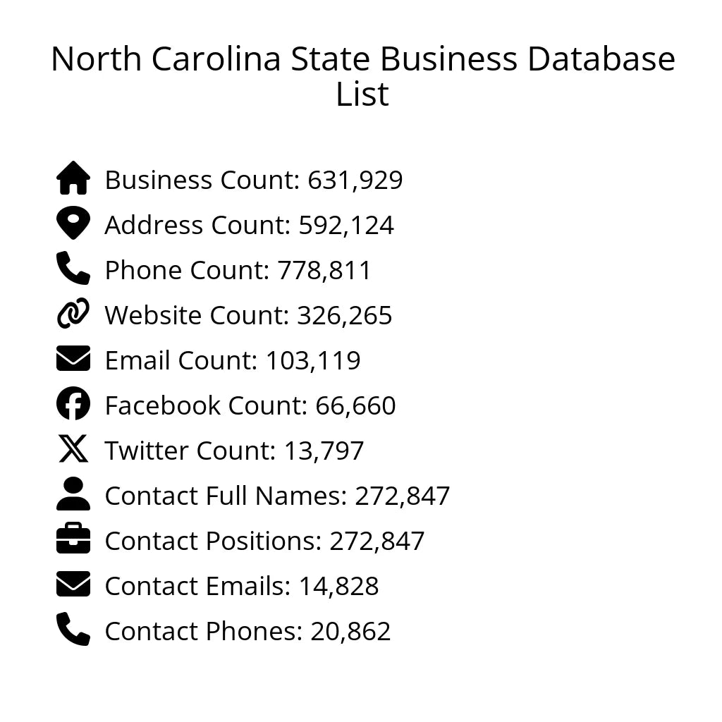 Details for North Carolina State Business Database List
